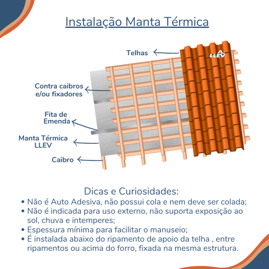 Manta Térmica Foil Subcobertura Dupla Face TNT 100m²