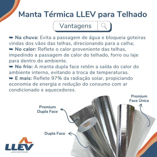 Manta Térmica Foil Subcobertura Dupla Face TNT 100m²