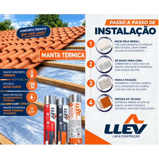 Manta Térmica Foil Subcobertura Dupla Face TNT 1m²