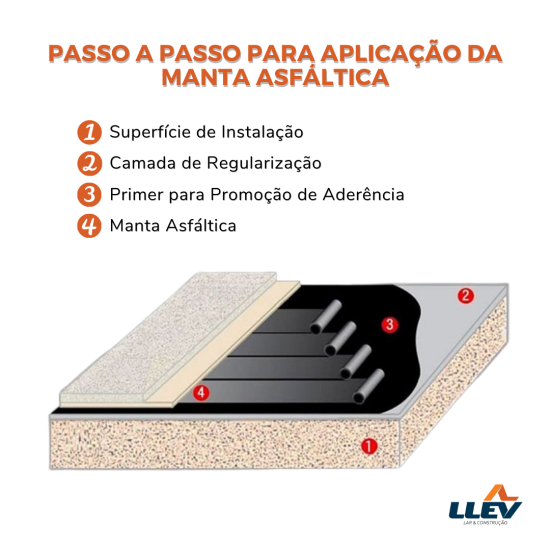 Fita Asfáltica Branca Auto Adesiva - 05 cm x 10 m