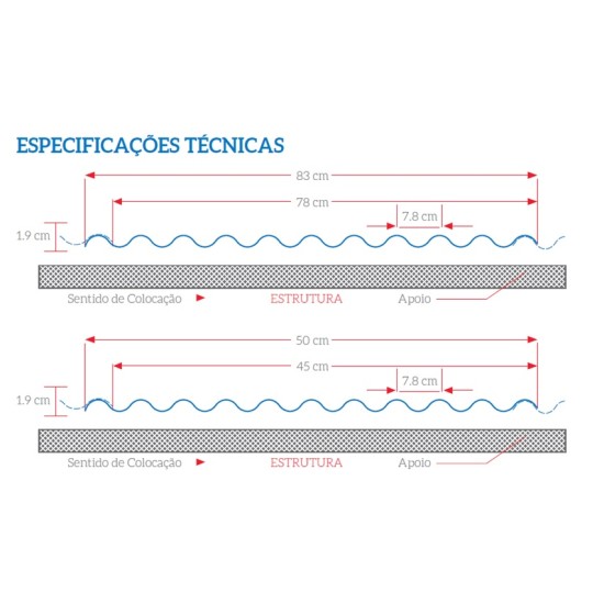 Telha de Policarbonato Transparente Perfil 075 – 2,44 x 0,50m